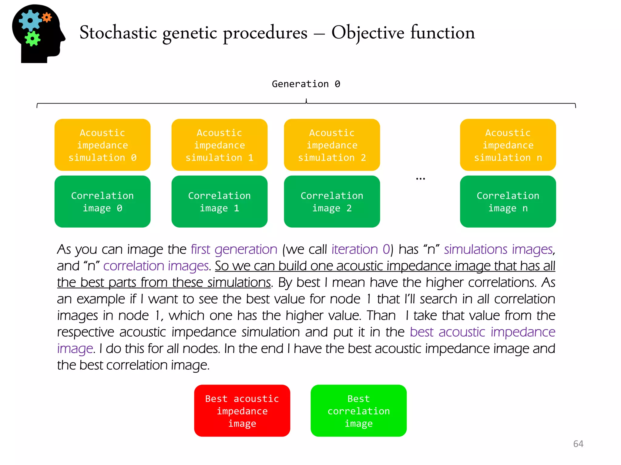 Stochastic genetic procedures – Objective function 
64 
Acoustic impedance simulation 0 
Correlation image 0 
Acoustic impedance simulation 1 
Correlation image 1 
Acoustic impedance simulation 2 
Correlation image 2 
Acoustic impedance simulation n 
Correlation image n 
… 
Generation 0 
As you can image the first generation (we call iteration 0) has “n” simulations images, and “n” correlation images. So we can build one acoustic impedance image that has all the best parts from these simulations. By best I mean have the higher correlations. As an example if I want to see the best value for node 1 that I’ll search in all correlation images in node 1, which one has the higher value. Than I take that value from the respective acoustic impedance simulation and put it in the best acoustic impedance image. I do this for all nodes. In the end I have the best acoustic impedance image and the best correlation image. 
Best acoustic impedance image 
Best correlation image  