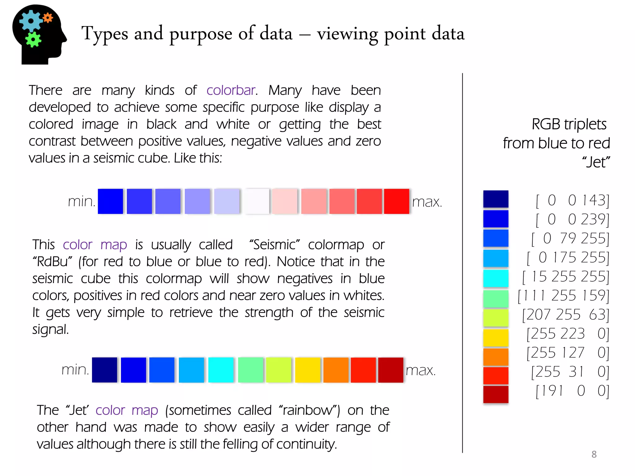 Types and purpose of data – viewing point data 
There are many kinds of colorbar. Many have been developed to achieve some specific purpose like display a colored image in black and white or getting the best contrast between positive values, negative values and zero values in a seismic cube. Like this: 
min. 
max. 
This color map is usually called “Seismic” colormap or “RdBu” (for red to blue or blue to red). Notice that in the seismic cube this colormap will show negatives in blue colors, positives in red colors and near zero values in whites. It gets very simple to retrieve the strength of the seismic signal. 
min. 
max. 
The “Jet’ color map (sometimes called “rainbow”) on the other hand was made to show easily a wider range of values although there is still the felling of continuity. 
RGB triplets from blue to red “Jet” [ 0 0 143] [ 0 0 239] [ 0 79 255] [ 0 175 255] [ 15 255 255] [111 255 159] [207 255 63] [255 223 0] [255 127 0] [255 31 0] [191 0 0] 
8  