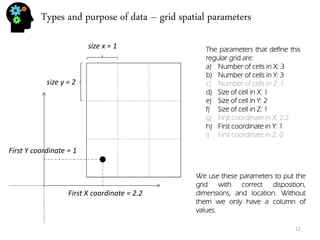 Types and purpose of data – grid spatial parameters 
size y = 2 
size x = 1 
First Y coordinate = 1 
First X coordinate = 2.2 
The parameters that define this regular grid are: 
a)Number of cells in X: 3 
b)Number of cells in Y: 3 
c)Number of cells in Z: 1 
d)Size of cell in X: 1 
e)Size of cell in Y: 2 
f)Size of cell in Z: 1 
g)First coordinate in X: 2.2 
h)First coordinate in Y: 1 
i)First coordinate in Z: 0 
We use these parameters to put the grid with correct disposition, dimensions, and location. Without them we only have a column of values. 
12  