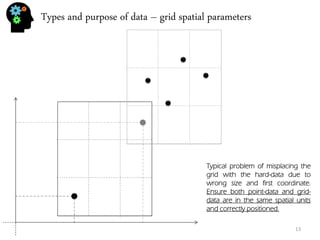 Types and purpose of data – grid spatial parameters 
Typical problem of misplacing the grid with the hard-data due to wrong size and first coordinate. Ensure both point-data and grid- data are in the same spatial units and correctly positioned. 
13  