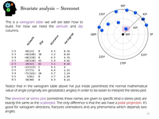 Bivariate analysis – Stereonet 
23 
1:2 1:3 1:4 1:5 2:3 2:4 2:5 3:4 3:5 4:5 
68(22) -58(148) -68(158) -20(110) 28(62) -23(113) 17(73) -75(165) 5(85) 50(40) 
0 30 0 45 82 5 0 10 0 0 
4.5 3.2 6.5 5.4 3.1 4.1 6.6 4.7 3.7 4.9 
0.36 0.64 6.76 4.41 0.16 4 2.25 3.24 1.69 0.16 
This is a variogram table we will see later how to build. For now we need the azimuth and dip columns. 
0º 
45º 
90º 
135º 
180º 
225º 
270º 
315º 
90º 
45º 
0º 
Notice that in the variogram table above I’ve put inside parenthesis the normal mathematical value of angle (originally are geostatistics angles) in order to be easier to interpret the stereo plot. 
The stereonet or stereo plot (sometimes these names are given to specific kind o stereo plot) are exactly the same as the scatterplot. The only difference is that the axis have a polar projection. It’s good for variogram directions, fractures orientations and any phenomena which depends two angles.  
