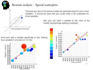 Bivariate analysis – Special scatterplots 
24 
The plots you saw in the previous slides are generalist plots for one or two variables. It should be clear that you could make a 3D scatterplot for three variables: 
Point projected in three axis. 
Also you can have a variable to the color of the marker (and perhaps adding a colorbar): 
0.01 
0.02 
0.03 
0.04 
0.05 
0.06 
0.07 
0.08 
0.09 
0.10 
0.11 
0.12 
0.01 
0.02 
0.03 
0.04 
0.05 
0.06 
0.07 
0.08 
0.09 
0.10 
0.11 
0.12 
Iron_content 
Organic_content 
And even add a variable specifically to size. Getting four variables in one plot (or 5 if 3D). 
0.01 
0.02 
0.03 
0.04 
0.05 
0.06 
0.07 
0.08 
0.09 
0.10 
0.11 
0.12 
0.01 
0.02 
0.03 
0.04 
0.05 
0.06 
0.07 
0.08 
0.09 
0.10 
0.11 
0.12 
Iron_content 
Organic_content  