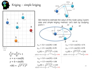 Kriging – simple kriging 
34 
1 
2 
3 
4 
5 
1 m 
2.3 
2.9 
3.1 
4.4 
4.9 
We intend to estimate the value of this node using 3 point data and simple kriging method. Let’s start by studying point 1: 
2.3 
2.9 
3.1 
1 
2 
3 
2.2 m 
1.9 m 
3.1 m 
( 푥 푎 )2+( 푦 푏 )2=1 
푥=푎∗cos (θ) 
푦=푏∗sin (θ) 
푟θ= 푥2+푦2 
푥1푝=3.2∗cos (45) = 2.26 
푦1푝=1.5∗sin (45) = 1.06 
푟1푝θ= 푥2+푦2=2.49 
푥12=3.2∗cos (28) = 2.82 
푦12=1.5∗sin (28) = 0.70 
푟12θ= 푥2+푦2=2.91 
1 
3.2 
1.5 
45º 
28º 
-32º = 32 
3 
2 
p 
2.2 m 
4.1 m 
2.8 m 
푥13=3.2∗cos (32) = 2.71 
푦13=1.5∗sin (32) = 0.79 
푟13θ= 푥2+푦2=2.82 
γ4.1=0+1∗1−푒 −3∗4.12.91 =0.98 
γ2.8=0+1∗1−푒 −3∗2.82.82 =0.94 
γ2.2=0+1∗1−푒 −3∗2.22.49 =0.92  