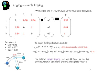 Kriging – simple kriging 
36 
1 
2 
3 
1 
2 
3 
p 
0 
0 
0 
0.98 
0.94 
0.98 
1 
0.94 
1 
w3 
w1 
w2 
1 
0.92 
0.83 
We need to find w1, w2 and w3. So we must solve the system. 
I’ve solved it: 
•w1 = 0.45 
•W2 = 0.57 
•W3 = 0.38 
So to get the kriged value I must do: 
2.3 
2.9 
3.1 
1 
2 
3 
2.2 m 
1.9 m 
3.1 m 
푣푝=2.3−μ푝∗0.45+2.9−μ푝∗0.57+3.1−μ푝∗0.38+μ푝 = 2.75 
μ푝= (2.3+2.9+3.1) 3 =2.76 
2.75 
To achieve simple kriging we would have to do this procedure for all cells in our grid. But this is pretty much it. 
, this mean can be user input.  