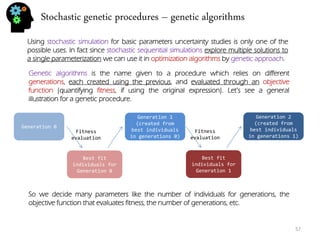 Stochastic genetic procedures – genetic algorithms 
57 
Using stochastic simulation for basic parameters uncertainty studies is only one of the possible uses. In fact since stochastic sequential simulations explore multiple solutions to a single parameterization we can use it in optimization algorithms by genetic approach. 
Genetic algorithms is the name given to a procedure which relies on different generations, each created using the previous, and evaluated through an objective function (quantifying fitness, if using the original expression). Let’s see a general illustration for a genetic procedure. 
Generation 0 
Fitness evaluation 
Best fit individuals for Generation 0 
Generation 1 (created from best individuals in generations 0) 
Fitness evaluation 
Best fit individuals for Generation 1 
Generation 2 (created from best individuals in generations 1) 
So we decide many parameters like the number of individuals for generations, the objective function that evaluates fitness, the number of generations, etc.  