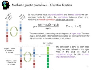 Stochastic genetic procedures – Objective function 
62 
So now that we have a synthetic seismic and the real seismic we can compare both by doing the correlation between them (the following is Pearson correlation, others can be used). 
ρ= 퐸[푋−μ푥푌−μ푦] σ푋σ푌 
푋= 푥푖 ,푌=푌푖 
The correlation is done using something we call layer map. The layer map is a instruction (stochastically generated for each generation) for the series used in the correlation so for instance: 
= 
Layer 1 with a series of 3 values 
Correlation trace 
Layer 2 with a series of 5 values 
The correlation is done for each trace using the series defined in the layer map. In the end we have a correlation image for the acoustic impedance simulation.  