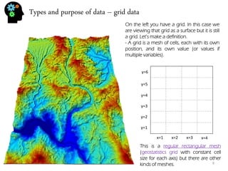 Types and purpose of data – grid data 
On the left you have a grid. In this case we are viewing that grid as a surface but it is still a grid. Let’s make a definition. - A grid is a mesh of cells, each with its own position, and its own value (or values if multiple variables). 
x=1 
x=2 
x=3 
x=4 
y=1 
y=2 
y=3 
y=4 
y=5 
y=6 
This is a regular rectangular mesh (geostatistics grid with constant cell size for each axis) but there are other kinds of meshes. 
9  