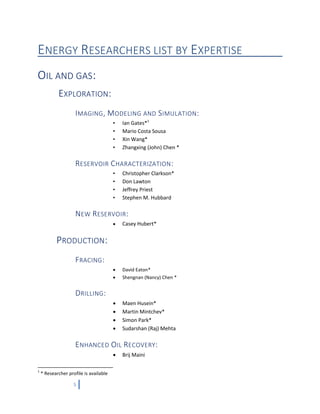 5
ENERGY RESEARCHERS LIST BY EXPERTISE
OIL AND GAS:
EXPLORATION:
IMAGING, MODELING AND SIMULATION:
• Ian Gates*1
• Mario Costa Sousa
• Xin Wang*
• Zhangxing (John) Chen *
RESERVOIR CHARACTERIZATION:
• Christopher Clarkson*
• Don Lawton
• Jeffrey Priest
• Stephen M. Hubbard
NEW RESERVOIR:
 Casey Hubert*
PRODUCTION:
FRACING:
 David Eaton*
 Shengnan (Nancy) Chen *
DRILLING:
 Maen Husein*
 Martin Mintchev*
 Simon Park*
 Sudarshan (Raj) Mehta
ENHANCED OIL RECOVERY:
 Brij Maini
1
* Researcher profile is available
 