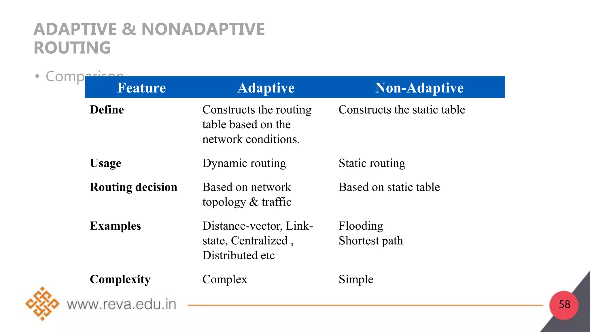 ADAPTIVE & NONADAPTIVE
ROUTING
• Comparison
Feature Adaptive Non-Adaptive
Define Constructs the routing
table based on the
network conditions.
Constructs the static table
Usage Dynamic routing Static routing
Routing decision Based on network
topology & traffic
Based on static table
Examples Distance-vector, Link-
state, Centralized ,
Distributed etc
Flooding
Shortest path
Complexity Complex Simple
58
 