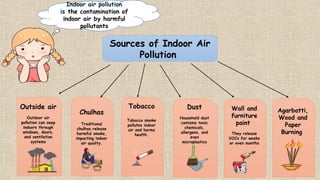 Indoor air pollution
is the contamination of
indoor air by harmful
pollutants
Sources of Indoor Air
Pollution
Outside air
Outdoor air
pollution can seep
indoors through
windows, doors,
and ventilation
systems
Chulhas
Traditional
chulhas release
harmful smoke,
impacting indoor
air quality.
Tobacco
Tobacco smoke
pollutes indoor
air and harms
health.
Dust
Household dust
contains toxic
chemicals,
allergens, and
even
microplastics
Wall and
furniture
paint
They release
VOCs for weeks
or even months
Agarbatti,
Wood and
Paper
Burning
 