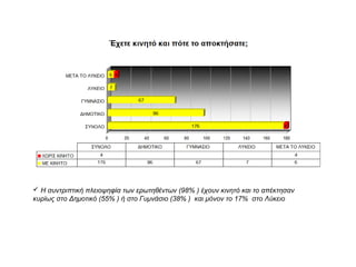  Η συντριπτική πλειοψηφία των ερωτηθέντων (98% ) έχουν κινητό και το απέκτησαν
κυρίως στο Δημοτικό (55% ) ή στο Γυμνάσιο (38% ) και μόνον το 17% στο Λύκειο
 