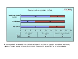  Η συντριπτική πλειοψηφία των ερωτηθέντων (93%) δηλώνει ότι η χρήση του κινητού μειώνει τη
σχολική επίδοση. Όμως, το 64% χρησιμοποιεί το κινητό στο σχολείο και το 32% στο μάθημα.
 