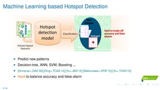 Machine Learning based Hotspot Detection
Non$
Hotspot
Hotspot
Hotspot&
detec*on&
model&
Classiﬁca*on&
Extract&layout&
features&
Hard,to,trade$oﬀ,
accuracy,and,false,
alarms,
Predict new patterns
Decision-tree, ANN, SVM, Boosting ...
[Drmanac+,DAC’09] [Ding+,TCAD’12] [Yu+,JM3’15] [Matsunawa+,SPIE’15] [Yu+,TCAD’15]
Hard to balance accuracy and false-alarm
9 / 36
 