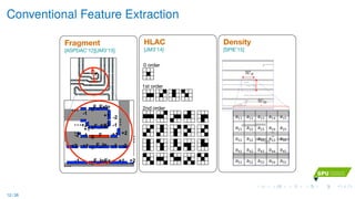 Conventional Feature Extraction
r
0"
0"
0"
0"
F
0"
F_In
F_Ex
F_ExIn
F_InEx
-1-2 +1 +2…
…
…
…
…
+2
-2
-1
-1 +2+1
-2+1
-1
+1
+2
-1 +1
+2
…
Fragment
[ASPDAC’12][JM3’15]
HLAC
[JM3’14]
0 order
1st order
2nd order
Density
[SPIE’15]
a11 a12 a13 a14 a15
a21 a22 a23 a24 a25
a31 a32 a33 a23 a35
a41 a42 a43 a44 a45
a51 a52 a53 a54 a55
ws
wn
12 / 36
 