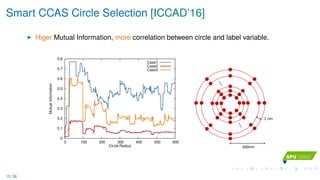 Smart CCAS Circle Selection [ICCAD’16]
Higer Mutual Information, more correlation between circle and label variable.
0
0.1
0.2
0.3
0.4
0.5
0.6
0.7
0.8
0 100 200 300 400 500 600
MutualInformation
Circle Radius
Case1
Case2
Case3
1 nm
600nm
…
…
15 / 36
 