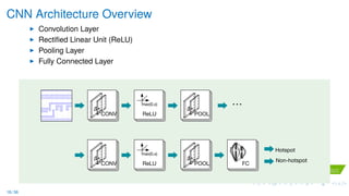 CNN Architecture Overview
Convolution Layer
Rectiﬁed Linear Unit (ReLU)
Pooling Layer
Fully Connected Layer
…
CONV
max(0,x)
ReLU POOL
CONV
max(0,x)
ReLU POOL
……
FC
Hotspot
Non-hotspot
18 / 36
 