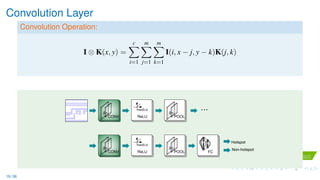Convolution Layer
Convolution Operation:
I ⊗ K(x, y) =
c
i=1
m
j=1
m
k=1
I(i, x − j, y − k)K(j, k)
…
CONV
max(0,x)
ReLU POOL
CONV
max(0,x)
ReLU POOL
……
FC
Hotspot
Non-hotspot
…
CONV
max(0,x)
ReLU POOL
CONV
max(0,x)
ReLU POOL
……
FC
Hotspot
Non-hotspot
19 / 36
 