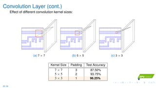 Convolution Layer (cont.)
Eﬀect of diﬀerent convolution kernel sizes:
(a) 7 × 7 (b) 5 × 5 (c) 3 × 3
Kernel Size Padding Test Accuracy
7 × 7 3 87.50%
5 × 5 2 93.75%
3 × 3 1 96.25%
20 / 36
 