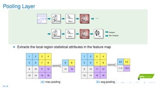 Pooling Layer
…
CONV
max(0,x)
ReLU POOL
CONV
max(0,x)
ReLU POOL
……
FC
Hotspot
Non-hotspot
Extracts the local region statistical attributes in the feature map
1 2 3
5 6 7
9 10 11
4
8
12
13 14 15 16
6
1614
8
MAXPOOL
(a) max pooling
3.5
13.511.5
5.5
AVEPOOL
1 2 3
5 6 7
9 10 11
4
8
12
13 14 15 16
(b) avg pooling
22 / 36
 