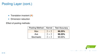 Pooling Layer (cont.)
Translation invarient ()
Dimension reduction
Eﬀect of pooling methods:
Pooling Method Kernel Test Accuracy
Max 2 × 2 96.25%
Ave 2 × 2 96.25%
Stochastic 2 × 2 90.00%
23 / 36
 