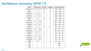 Architecture Summary [SPIE’17]
Layer Kernel Size Stride Padding Output Vertexes
Conv1-1 2 × 2 × 4 2 0 512 × 512 × 4
Pool1 2 × 2 2 0 256 × 256 × 4
Conv2-1 3 × 3 × 8 1 1 256 × 256 × 8
Conv2-2 3 × 3 × 8 1 1 256 × 256 × 8
Conv2-3 3 × 3 × 8 1 1 256 × 256 × 8
Pool2 2 × 2 2 0 128 × 128 × 8
Conv3-1 3 × 3 × 16 1 1 128 × 128 × 16
Conv3-2 3 × 3 × 16 1 1 128 × 128 × 16
Conv3-3 3 × 3 × 16 1 1 128 × 128 × 16
Pool3 2 × 2 2 0 64 × 64 × 16
Conv4-1 3 × 3 × 32 1 1 64 × 64 × 32
Conv4-2 3 × 3 × 32 1 1 64 × 64 × 32
Conv4-3 3 × 3 × 32 1 1 64 × 64 × 32
Pool4 2 × 2 2 0 32 × 32 × 32
Conv5-1 3 × 3 × 32 1 1 32 × 32 × 32
Conv5-2 3 × 3 × 32 1 1 32 × 32 × 32
Conv5-3 3 × 3 × 32 1 1 32 × 32 × 32
Pool5 2 × 2 2 0 16 × 16 × 32
FC1 – – – 2048
FC2 – – – 512
FC3 – – – 2
25 / 36
 