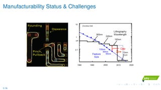 Manufacturability Status & Challenges
Dispearance
1980 1990 2000 2010 2020
10
1
0.1
um
[Courtesy Intel]
X
5 / 36
 
