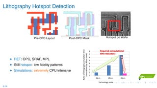 Lithography Hotspot Detection
Pre-OPC Layout Post-OPC Mask Hotspot on Wafer
RET: OPC, SRAF, MPL
Still hotspot: low ﬁdelity patterns
Simulations: extremely CPU intensive
Ra#o%of%lithography%simula#on%#me%
(normalized%by%40nm%node)%
Technology%node
Required(computa/onal(
/me(reduc/on!
6 / 36
 
