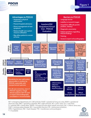 Cardiovascular Point of Care Ultrasound: Current Applications and ...