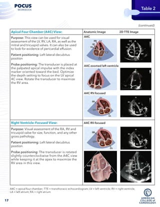 Cardiovascular Point of Care Ultrasound: Current Applications and ...