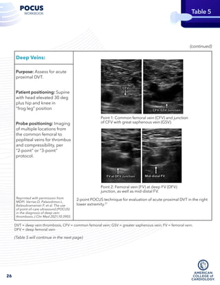 Cardiovascular Point of Care Ultrasound: Current Applications and ...