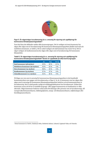 IVL-rapport B 2228 Klimatanpassning 2015 - Så långt har Sveriges kommuner kommit
14
Figur 5. Är någon/några huvudansvarig (d.v.s. ansvarig för styrning och uppföljning) för
kommunens klimatanpassningsarbete?
Även här finns det skillnader mellan olika kommungrupper. Det är vanligare att stora kommuner har
någon eller några som är huvudansvariga för kommunens klimatanpassningsarbete jämfört med små och
medelstora kommuner, se tabell 3. Det är också vanligare att små kommuner har svarat Vet ej. Det är
något vanligare att kustkommunerna har någon eller några som är huvudansvariga för kommunens
klimatarbete.
Tabell 3. Är någon/några huvudansvarig (d.v.s. ansvarig för styrning och uppföljning) för
kommunens klimatanpassningsarbete? Svaren är uppdelade på olika kommungrupper.
Ja Nej Vet ej
Små kommuner (38 stycken) 29 % 50 % 21 %
Medelstora kommuner (96 stycken) 43 % 52 % 5 %
Stora kommuner (31 stycken) 58 % 42 % 0 %
Kustkommuner (54 stycken) 57 % 37 % 6 %
Inlandskommuner (111 stycken) 35 % 56 % 9 %
På frågan om vem som är ansvarig för kommunernas klimatanpassningsarbete är det framförallt
kommunstyrelsen som uppges vara huvudansvarig, se Figur 6. Av de 70 kommuner som har någon eller
några som är ansvariga för kommunens klimatanpassningsarbete beskriver 46 att kommunstyrelsen är
huvudansvarig. Det är också ganska vanligt att stadsbyggnadskontoret har huvudansvaret. Endast åtta
kommuner svarar att de har en särskild styrgrupp1. Ofta uppger kommunerna en kombination av olika
alternativ. Några kommuner beskriver också andra förvaltningar eller personer som är huvudansvariga, till
exempel säkerhetssamordnaren, räddningstjänsten, energi- och klimatsamordnaren, miljöstrategen eller
beredskapssamordnaren.
1 Dessa kommuner är: Burlöv, Danderyd, Heby, Hultsfred, Kalmar, Leksand, Upplands Väsby och Västerås.
Ja
42%
Nej
50%
Vet inte
8%
 