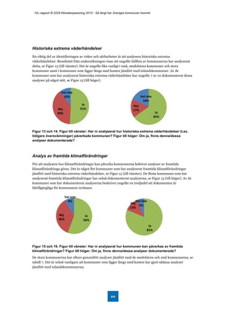 IVL-rapport B 2228 Klimatanpassning 2015 - Så långt har Sveriges kommuner kommit
20
Historiska extrema väderhändelser
En viktig del av identifieringen av risker och sårbarheter är att analysera historiska extrema
väderhändelser. Resultatet från undersökningen visar att ungefär hälften av kommunerna har analyserat
detta, se Figur 13 (till vänster). Det är ungefär lika vanligt i små, medelstora kommuner och stora
kommuner samt i kommuner som ligger längs med kusten jämfört med inlandskommuner. Av de
kommuner som har analyserat historiska extrema väderhändelser har ungefär 7 av 10 dokumenterat dessa
analyser på något sätt, se Figur 13 (till höger).
Figur 13 och 14. Figur till vänster: Har ni analyserat hur historiska extrema väderhändelser (t.ex.
tidigare översvämningar) påverkade kommunen? Figur till höger: Om ja, finns denna/dessa
analyser dokumenterade?
Analys av framtida klimatförändringar
För att analysera hur klimatförändringar kan påverka kommunerna behöver analyser av framtida
klimatförändringa göras. Det är något fler kommuner som har analyserat framtida klimatförändringar
jämfört med historiska extrema väderhändelser, se Figur 15 (till vänster). De flesta kommuner som har
analyserat framtida klimatförändringar har också dokumenterat analyserna, se Figur 15 (till höger). Av de
kommuner som har dokumenterat analyserna beskriver ungefär en tredjedel att dokumenten är
lättillgängliga för kommunens invånare.
Figur 15 och 16. Figur till vänster: Har ni analyserat hur kommunen kan påverkas av framtida
klimatförändringar? Figur till höger: Om ja, finns denna/dessa analyser dokumenterade?
De stora kommunerna har oftare genomfört analyser jämfört med de medelstora och små kommunerna, se
tabell 7. Det är också vanligare att kommuner som ligger längs med kusten har gjort sådana analyser
jämfört med inlandskommunerna.
Ja
51%Nej
39%
Vet inte
10%
Ja
65%
Nej
17%
Vet inte
18%
Ja
56%
Nej
36%
Vet inte
8%
Ja
81%
Nej
13%
Vet inte
6%
 
