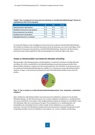 IVL-rapport B 2228 Klimatanpassning 2015 - Så långt har Sveriges kommuner kommit
21
Tabell 7. Har ni analyserat hur kommunen kan påverkas av framtida klimatförändringar? Svaren är
uppdelade på olika kommungrupper.
Ja Nej Vet ej
Små kommuner (38 stycken) 37 % 47 % 16 %
Medelstora kommuner (96 stycken) 58 % 33 % 8 %
Stora kommuner (31 stycken) 71 % 29 % 0 %
Kustkommuner (54 stycken) 74 % 24 % 2 %
Inlandskommuner (111 stycken) 47 % 41 % 12 %
De resterande frågorna i steg 2 kartlägger hur kommunerna har analyserat framtida klimatförändringar.
Det innebär att resultaten som redovisas bara baseras på de 92 kommuner som svarat Ja på frågan om de
analyserat hur kommunen kan påverkas av framtida klimatförändringar. På grund av få observationer
presenteras inga resultat uppdelat för olika kommungrupper för resterande frågor under steg 2.
Analys av klimatvariabler som beskriver klimatets utveckling
Klimatvariabler, eller klimatparametrar och klimatfaktorer, används för att beskriva och följa klimatets
utveckling. För att få en samlad bild av hur klimatförändringar kan påverka kommunen behövs flera
klimatvariabler inkluderas i analysen som till exempel temperatur och nederbörd. Av de kommuner som
har analyserat framtida klimatförändringar har ungefär 6 av 10 kommuner använt olika klimatvariabler i
analysen, se Figur 17. Det motsvarar 55 kommuner totalt. Med olika klimatvariabler menas minst två
stycken.
Figur 17. Har ni använt er av olika klimatvariabler/klimatparametrar* (t.ex. temperatur, nederbörd) i
analysen?
Figur 18 illustrerar vilka klimatvariabler som kommunerna har inkluderat i analyserna över framtida
klimatförändringar. De allra flesta kommuner (52 av 55) har inkluderat nederbörd (t.ex. medelnederbörd
och extrem nederbörd) i sina analyser. Näst vanligaste klimatvariabeln att inkludera är vattenflöden i sjöar
och vattendrag, vilket 46 av 55 kommuner har gjort. Även temperatur (t.ex. medeltemperatur och
värmeböljor) och vattenstånd i havet är relativt vanligt. Det har inkluderats av 34 respektive 33
kommuner. Förutom de förbestämda svarsalternativen har kommunerna också gett exempel på ett antal
övriga klimatvariabler som de har inkluderat i sina analyser, t.ex. erosion, snötäcke och islossning.
Ja
59%
Nej
23%
Vet inte
18%
 