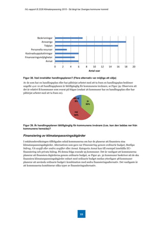IVL-rapport B 2228 Klimatanpassning 2015 - Så långt har Sveriges kommuner kommit
33
Figur 38. Vad innehåller handlingsplanen? (Flera alternativ var möjliga att välja)
Av de som har en handlingsplan eller har påbörjat arbetet med att ta fram en handlingsplan bedömer
ungefär 4 av 10 att handlingsplanen är lättillgänglig för kommunens invånare, se Figur 39. Observera att
det är relativt få kommuner som svarat på frågan (endast 26 kommuner har en handlingsplan eller har
påbörjat arbetet med att ta fram en).
Figur 39. Är handlingsplanen lättillgänglig för kommunens invånare (t.ex. kan den laddas ner från
kommunens hemsida)?
Finansiering av klimatanpassningsåtgärder
I enkätundersökningen tillfrågades också kommunerna om hur de planerar att finansiera sina
klimatanpassningsåtgärder. Alternativen som gavs var Finansiering genom ordinarie budget, Statliga
bidrag, VA-avgift eller andra avgifter eller Annat. Kategorin Annat kan till exempel innehålla EU-
finansiering och privata bidrag. På denna fråga svarade 95 kommuner. Det är vanligast att kommunerna
planerar att finansiera åtgärderna genom ordinarie budget, se Figur 40. 30 kommuner beskriver att de ska
finansiera klimatanpassningsåtgärder enbart med ordinarie budget medan ytterligare 48 kommuner
planerar att använda ordinarie budget i kombination med andra finansieringsalternativ. Det vanligaste är
att kommunerna kombinerar olika typer av finansieringsalternativ.
0 2 4 6 8 10 12 14 16 18 20
Beskrivningar
Ansvariga
Tidplan
Personella resurser
Kostnadsuppskattningar
Finansieringsmöjligheter
Annat
Antal svar
ja
36%
nej
56%
vet ej
8%
 