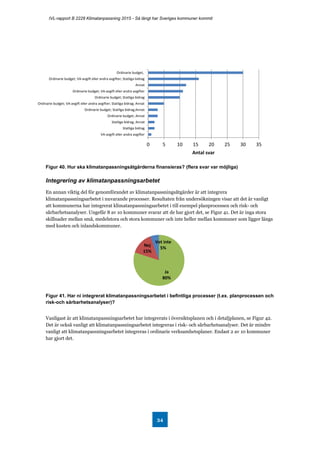 IVL-rapport B 2228 Klimatanpassning 2015 - Så långt har Sveriges kommuner kommit
34
Figur 40. Hur ska klimatanpassningsåtgärderna finansieras? (flera svar var möjliga)
Integrering av klimatanpassningsarbetet
En annan viktig del för genomförandet av klimatanpassningsåtgärder är att integrera
klimatanpassningsarbetet i nuvarande processer. Resultaten från undersökningen visar att det är vanligt
att kommunerna har integrerat klimatanpassningsarbetet i till exempel planprocessen och risk- och
sårbarhetsanalyser. Ungefär 8 av 10 kommuner svarar att de har gjort det, se Figur 41. Det är inga stora
skillnader mellan små, medelstora och stora kommuner och inte heller mellan kommuner som ligger längs
med kusten och inlandskommuner.
Figur 41. Har ni integrerat klimatanpassningsarbetet i befintliga processer (t.ex. planprocessen och
risk-och sårbarhetsanalyser)?
Vanligast är att klimatanpassningsarbetet har integrerats i översiktsplanen och i detaljplanen, se Figur 42.
Det är också vanligt att klimatanpassningsarbetet integreras i risk- och sårbarhetsanalyser. Det är mindre
vanligt att klimatanpassningsarbetet integreras i ordinarie verksamhetsplaner. Endast 2 av 10 kommuner
har gjort det.
0 5 10 15 20 25 30 35
Ordinarie budget,
Ordinarie budget; VA-avgift eller andra avgifter; Statliga bidrag
Annat
Ordinarie budget; VA-avgift eller andra avgifter
Ordinarie budget; Statliga bidrag
Ordinarie budget; VA-avgift eller andra avgifter; Statliga bidrag; Annat
Ordinarie budget; Statliga bidrag;Annat
Ordinarie budget; Annat
Statliga bidrag; Annat
Statliga bidrag
VA-avgift eller andra avgifter
Antal svar
Ja
80%
Nej
15%
Vet inte
5%
 