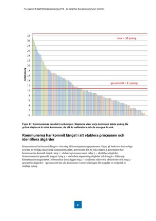 IVL-rapport B 2228 Klimatanpassning 2015 - Så långt har Sveriges kommuner kommit
41
Figur 47. Kommunernas resultat i rankningen. Staplarna visar varje kommuns totala poäng. De
gröna staplarna är stora kommuner, de blå är mellanstora och de orangea är små.
Kommunerna har kommit längst i att etablera processen och
identifiera åtgärder
Kommunerna har kommit längre i vissa steg i klimatanpassningsprocessen. Figur 48 beskriver hur många
procent av möjliga maxpoäng kommunerna fått i genomsnitt för de olika stegen. I genomsnitt har
kommunerna kommit längst i steg 1 – etablera processen samt i steg 3 – identifiera åtgärder.
Kommunerna är generellt svagast i steg 4 – utvärdera anpassningsåtgärder och i steg 6 – följa upp
klimatanpassningsarbetet. Mittemellan dessa ligger steg 2 – analysera risker och sårbarheter och steg 5 –
genomföra åtgärder. I genomsnitt har alla kommuner i undersökningen fått ungefär en tredjedel av
möjliga poäng.
0
2
4
6
8
10
12
14
16
18
20
22
24
26
28
30
32
Antalpoäng
max = 33 poäng
genomsnitt ≈ 11 poäng
 