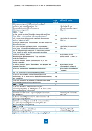 IVL-rapport B 2228 Klimatanpassning 2015 - Så långt har Sveriges kommuner kommit
56
Fråga Antal
poäng
Villkor för poäng
klimatanpassningsarbetet (flera alternativ möjliga)?
10. Har ni tagit fram informations -eller
kommunikationsmaterial om kommunens
klimatanpassningsarbete?
1
Hänvisning till vem
informationen riktar sig mot i
fråga 10b
STEG 1 Totalt 7
11. Har ni analyserat hur historiska extrema väderhändelser
(t.ex. tidigare översvämningar) påverkade kommunen?
0,5
11b. Du svarade ja på föregående fråga, finns denna/dessa
analyser dokumenterade?
0,5
Hänvisning till dokument i
fråga 11.c
12. Har ni analyserat hur kommunen kan påverkas av framtida
klimatförändringar?
0,5
12b. Finns analysen/analyserna om hur kommunen kan
påverkas av framtida klimatförändringar dokumenterade?
0,5
Hänvisning till dokument i
fråga 12.c.
12d. Är dokumenten lättillgängliga för kommunens invånare
(t.ex. finns de att ladda ner från kommunens hemsida)?
0,5
13. Har ni använt er av olika
klimatvariabler/klimatparametrar* (t.ex. temperatur,
nederbörd) i analysen?
1
Minst två markerade
klimatvariabler i fråga 13.b.
14. Har ni använt er av olika klimatscenarier* (t.ex. från
SMHI) i analysen?
0,5
15. Har ni använt er av olika tidsperspektiv (t.ex. kort sikt och
lång sikt) i analysen?
0,5
Minst två markerade
tidsperspektiv i fråga 15.b.
16. Har ni analyserat hur olika sektorer kan påverkas?
1
Minst två markerade sektorer
i fråga 16b.
16d. Har ni analyserat tvärsektoriella konsekvenser? 0,5
17. Har ni analyserat hur konsekvenser i angränsande
kommuner (t.ex. en översvämning i en angränsande kommun)
kan påverka er?
0,5
18. Har ni identifierat de områden och sektorer som är mest
sårbara för klimatförändringar i kommunen?
0,5
STEG 2 Totalt 7
19. Har ni identifierat olika alternativ vad gäller
anpassningsåtgärder (t.ex. olika åtgärder för att minska risken
för översvämningar) i kommunen?
1
20. Har ni beskrivit de olika anpassningsåtgärderna som ni
har identifierat?
1
Hänvisning till dokument i
fråga 20b.
21. Har ni undersökt goda exempel i andra kommuner vad
gäller anpassningsåtgärder?
1
22. Har ni undersökt goda exempel och rekommendationer
vad gäller anpassningsåtgärder från myndigheter (t.ex.
Boverket och/eller länsstyrelser)?
1
STEG 3 Totalt 4
23. Har ni utvärderat de identifierade
klimatanpassningsåtgärderna?
3
Hänvisning till hur de
utvärderats i fråga 23b
24. Har ni prioriterat och valt ut vissa anpassningsåtgärder? 1
 