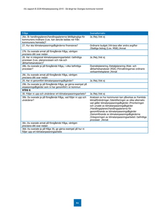 IVL-rapport B 2228 Klimatanpassning 2015 - Så långt har Sveriges kommuner kommit
61
Fråga Svarsalternativ
26e. Är handlingsplanen/handlingsplanerna lättillgängliga för
kommunens invånare (t.ex. kan den/de laddas ner från
kommunens hemsida)?
Ja /Nej /Vet ej
27. Hur ska klimatanpassningsåtgärderna finansieras? Ordinarie budget /VA-taxa eller andra avgifter
/Statliga bidrag (t.ex. MSB) /Annat
27b. Du svarade annat på föregående fråga, vänligen
precisera ditt svar nedan
28. Har ni integrerat klimatanpassningsarbetet i befintliga
processer (t.ex. planprocessen och risk-och
sårbarhetsanalyser)?
Ja /Nej /Vet ej
28b. Du svarade ja på föregående fråga, i vilka befintliga
processer?
Översiktplanering /Detaljplanering /Risk- och
sårbarhetsanalyser (RSA) /Förvaltningarnas ordinarie
verksamhetsplaner /Annat
28c. Du svarade annat på föregående fråga, vänligen
precisera ditt svar nedan
29. Har ni genomfört klimatanpassningsåtgärder? Ja /Nej /Vet ej
29b. Du svarade ja på föregående fråga, ge gärna exempel på
anpassningsåtgärder som ni har genomfört i er kommun
STEG 6
30. Följer ni upp och utvärderar ert klimatanpassningsarbete? Ja /Nej /Vet ej
30b. Du svarade ja på föregående fråga, vad följer ni upp och
utvärderar?
Analysen av hur kommunen kan påverkas av framtida
klimatförändringar /Identifieringen av olika alternativ
vad gäller klimatanpassningsåtgärder /Prioriteringen
och urvalet av klimatanpassningsåtgärder
/Handlingsplanen/handlingsplanerna för
genomförande av klimatanpassningsåtgärder
/Genomförande av klimatanpassningsåtgärderna
/Integreringen av klimatanpassningsarbetet i befintliga
processer /Annat
30c. Du svarade annat på föregående fråga, vänligen
precisera ditt svar nedan
30d. Du svarade ja på fråga 30, ge gärna exempel på hur ni
följer upp ert klimatanpassningsarbete
 