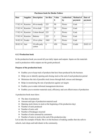 27
Purchases book for Bushu Tailors
Date Supplier Description Inv/Rec Value
$
Authorised
by
Method of
payment
Date of
payment
17.02.14 Kassims 60 m mandy 225 90 Piroro Cash -
17.02.14 Kassims 10 m cloth 225 20 Piroro Cash -
17.02.14 Kassims Cotton thread 225 5 Piroro Cash -
17.02.14 Kassims Buttons 225 2 Piroro Cash
18.02.14 Essaks 10 m vyline 1043 10 Piroro Cash -
20.02.14 Jani 10 rolls poly
cotton
6 450 Piroro Credit 20.03.14
4.1.3 Production book
In the production book you record all your daily inputs and outputs. Inputs are the materials
used in production while outputs are the goods produced.
Purpose of the production book
 Enables you to keep track of products that have been produced by the business
 Helps you to identify opening and closing stock at the end of each production period
 Minimises the risk of possible stock losses through theft, misuse and damages
 Helps in monitoring the rate of production against set targets
 Enables you to make informed management decisions
 Enables you to monitor materials used, efficiency and cost effectiveness of production
A production book must show:
 The date of production
 Amount and type of production material used
 Opening stock (items in stock at the beginning of the production day)
 Number of units produced
 Number of units sold
 Number of breakages incurred
 Number of units returned by customers
 Number of units in stock at the end of the production day
Let us take the example of Kuda. She is in the business of making candles that she sells to
schools, tuck shops and individuals in the community.
 