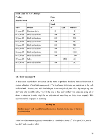 30
4.1.4 Daily cash record
A daily cash record shows the details of the items or products that have been sold for cash. It
gives a reflection of total cash sales per day. The total sales for the day are transferred to the cash
analysis book. Sales records will also help you in the analysis of your sales. By comparing your
daily and total monthly sales, you will be able to find out whether your sales are going up or
down. A decrease in sales might be an indication of something not being done properly. This
record therefore helps you in planning.
Sarah Mwafondora runs a grocery shop at Pfidza Township. On the 15th
of August 2014, this is
her daily cash record of sales.
Stock Card for Mrs Chimoyo
Product Eggs
Reorder level N/A
Stock
Date Details In Out Balance
01-Apr-15 Opening stock 0 0
01-Apr-15 Daily collections 180 180
02-Apr-15 Daily collections 180 360
03-Apr-15 Daily collections 180 540
04-Apr-15 Daily collections 180 720
05-Apr-15 Daily collections 180 900
06-Apr-15 Daily collections 180 1080
07-Apr-15 Daily collections 180 1260
07-Apr-15 Sales 1200 60
08-Apr-15 Daily collections 180 240
Activity 4.5
Produce a daily cash record for your business as illustrated in the case of Sarah’s
business below
 