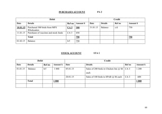 69
PURCHASES ACCOUNT PA 2
STOCK ACCOUNT STA 1
Debit Credit
Date Details Ref no Amount $ Date Details Ref no Amount $
10.01.15 Purchased 300 birds from MFS
Wholesalers
CA 3 300 31.01.15 Balance c/d 750
11.01.15 Purchases of vaccines and stock feeds CA 3 450
Total 750 750
01.02.15 Balance b/f 750
Debit Credit
Date Details Ref no Amount $ Date Details Ref no Amount $
01.01.15 Balance b/f 1 800 05.01.15 Sales of 200 birds to Chicken Inn @ $6
each
CA 3 1 200
20.01.15 Sales of 100 birds to SPAR @ $6 each CA 3 600
Total 1 800 1 800
 