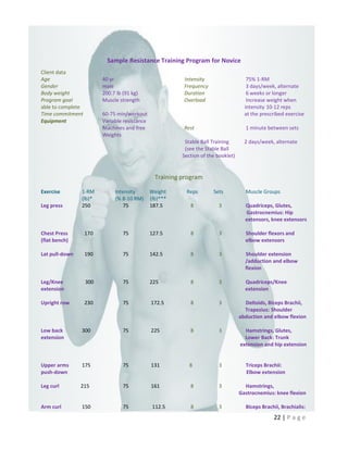 22 | P a g e
Sample Resistance Training Program for Novice
Client data
Age 40 yr Intensity 75% 1-RM
Gender male Frequency 3 days/week, alternate
Body weight 200.7 lb (91 kg) Duration 6 weeks or longer
Program goal Muscle strength Overload Increase weight when
able to complete intensity 10-12 reps
Time commitment 60-75 min/workout at the prescribed exercise
Equipment Variable resistance
Machines and free Rest 1 minute between sets
Weights
Stable Ball Training 2 days/week, alternate
(see the Stable Ball
Section of the booklet)
Training program
Exercise 1-RM Intensity Weight Reps Sets Muscle Groups
(lb)* (% 8-10 RM) (lb)***
Leg press 250 75 187.5 8 3 Quadriceps, Glutes,
Gastrocnemius: Hip
extensors, knee extensors
Chest Press 170 75 127.5 8 3 Shoulder flexors and
(flat bench) elbow extensors
Lat pull-down 190 75 142.5 8 3 Shoulder extension
/adduction and elbow
flexion
Leg/Knee 300 75 225 8 3 Quadriceps/Knee
extension extension
Upright row 230 75 172.5 8 3 Deltoids, Biceps Brachii,
Trapezius: Shoulder
abduction and elbow flexion
Low back 300 75 225 8 3 Hamstrings, Glutes,
extension Lower Back: Trunk
extension and hip extension
Upper arms 175 75 131 8 3 Triceps Brachii:
push-down Elbow extension
Leg curl 215 75 161 8 3 Hamstrings,
Gastrocnemius: knee flexion
Arm curl 150 75 112.5 8 3 Biceps Brachii, Brachialis:
 