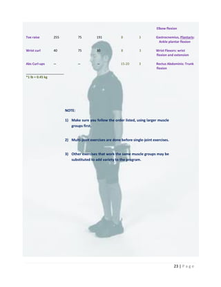 23 | P a g e
Elbow flexion
Toe raise 255 75 191 8 3 Gastrocnemius, Plantaris:
Ankle plantar flexion
Wrist curl 40 75 30 8 3 Wrist Flexors: wrist
flexion and extension
Abs Curl-ups -- -- -- 15-20 3 Rectus Abdominis: Trunk
flexion
_____________________
*1 lb = 0.45 kg
NOTE:
1) Make sure you follow the order listed, using larger muscle
groups first.
2) Multi-joint exercises are done before single-joint exercises.
3) Other exercises that work the same muscle groups may be
substituted to add variety to the program.
 