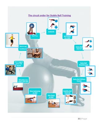 32 | P a g e
Jackknife
Ab Crunch
on a Ball
Swiss-Ball
Leg Curl
Swiss Ball
Preacher Curl
Swiss-Ball Oblique
Crunch
Stability Ball
Push-Up
Side Plank
on Ball
Slow Swimming
on Ball
Wheelbarrow
Walk with Ball
One-Legged
Swiss Ball
Squats
Warm-up/
Cooldown
Ball Pass
The circuit order for Stable Ball Training
 