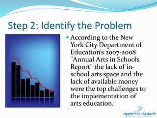 Spark the Wave | PPT