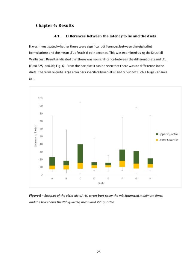 Thesis about broiler chicken picture