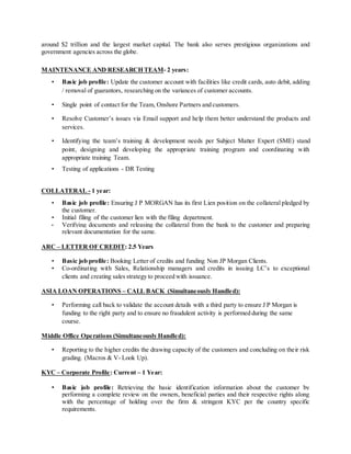 around $2 trillion and the largest market capital. The bank also serves prestigious organizations and
government agencies across the globe.
MAINTENANCE AND RESEARCH TEAM- 2 years:
• Basic job profile: Update the customer account with facilities like credit cards, auto debit, adding
/ removal of guarantors, researching on the variances of customer accounts.
• Single point of contact for the Team, Onshore Partners and customers.
• Resolve Customer’s issues via Email support and help them better understand the products and
services.
• Identifying the team’s training & development needs per Subject Matter Expert (SME) stand
point, designing and developing the appropriate training program and coordinating with
appropriate training Team.
• Testing of applications - DR Testing
COLLATERAL - 1 year:
• Basic job profile: Ensuring J P MORGAN has its first Lien position on the collateral pledged by
the customer.
• Initial filing of the customer lien with the filing department.
• Verifying documents and releasing the collateral from the bank to the customer and preparing
relevant documentation for the same.
ARC – LETTER OF CREDIT: 2.5 Years
• Basic job profile: Booking Letter of credits and funding Non JP Morgan Clients.
• Co-ordinating with Sales, Relationship managers and credits in issuing LC’s to exceptional
clients and creating sales strategy to proceed with issuance.
ASIA LOAN OPERATIONS – CALL BACK (Simultaneously Handled):
• Performing call back to validate the account details with a third party to ensure J P Morgan is
funding to the right party and to ensure no fraudulent activity is performed during the same
course.
Middle Office Operations (Simultaneously Handled):
• Reporting to the higher credits the drawing capacity of the customers and concluding on their risk
grading. (Macros & V- Look Up).
KYC – Corporate Profile: Current – 1 Year:
• Basic job profile: Retrieving the basic identification information about the customer by
performing a complete review on the owners, beneficial parties and their respective rights along
with the percentage of holding over the firm & stringent KYC per the country specific
requirements.
 
