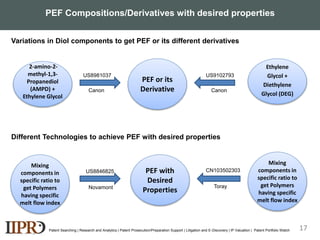 PEF Compositions/Derivatives with desired properties
Patent Searching | Research and Analytics | Patent Prosecution/Preparation Support | Litigation and E-Discovery | IP Valuation | Patent Portfolio Watch
PEF or its
Derivative
Ethylene
Glycol +
Diethylene
Glycol (DEG)
2-amino-2-
methyl-1,3-
Propanediol
(AMPD) +
Ethylene Glycol
Variations in Diol components to get PEF or its different derivatives
PEF with
Desired
Properties
US9102793US8981037
CanonCanon
Mixing
components in
specific ratio to
get Polymers
having specific
melt flow index
US8846825
Novamont
CN103502303
Toray
Different Technologies to achieve PEF with desired properties
Mixing
components in
specific ratio to
get Polymers
having specific
melt flow index
17
 