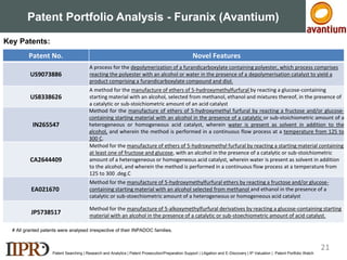 Patent Portfolio Analysis - Furanix (Avantium)
US8981037B2
PEF used in
preparation of a
polyester resin
EP2235100B1
Resin composition
containing
polyethylene
furandicarboxylateEP2252645B1
Polyester resin
used for
producing a
molded article
EP2257596B1
Resin composition
containing
polyethylene
furandicarboxylate
CANON
US7741389B2
Resin composition
containing a
polyalkylene furan
dicarboxylate resin
and a porphyrin
compound
US20120258299
PEF is used in
preparation of a
polyester resin
US20090124763
Method of
synthesis, PEF
having a furan
ring
Patent Searching | Research and Analytics | Patent Prosecution/Preparation Support | Litigation and E-Discovery | IP Valuation | Patent Portfolio Watch
Patent No. Novel Features
US9073886
A process for the depolymerization of a furandicarboxylate containing polyester, which process comprises
reacting the polyester with an alcohol or water in the presence of a depolymerisation catalyst to yield a
product comprising a furandicarboxylate compound and diol.
US8338626
A method for the manufacture of ethers of 5-hydroxymethylfurfural by reacting a glucose-containing
starting material with an alcohol, selected from methanol, ethanol and mixtures thereof, in the presence of
a catalytic or sub-stoichiometric amount of an acid catalyst
IN265547
Method for the manufacture of ethers of 5-hydroxymethyl furfural by reacting a fructose and/or glucose-
containing starting material with an alcohol in the presence of a catalytic or sub-stoichiometric amount of a
heterogeneous or homogeneous acid catalyst, wherein water is present as solvent in addition to the
alcohol, and wherein the method is performed in a continuous flow process at a temperature from 125 to
300 C.
CA2644409
Method for the manufacture of ethers of 5-hydroxymethyl furfural by reacting a starting material containing
at least one of fructose and glucose, with an alcohol in the presence of a catalytic or sub-stoichiometric
amount of a heterogeneous or homogeneous acid catalyst, wherein water is present as solvent in addition
to the alcohol, and wherein the method is performed in a continuous flow process at a temperature from
125 to 300 .deg.C
EA021670
Method for the manufacture of 5-hydroxymethylfurfural ethers by reacting a fructose and/or glucose-
containing starting material with an alcohol selected from methanol and ethanol in the presence of a
catalytic or sub-stoechiometric amount of a heterogeneous or homogeneous acid catalyst
JP5738517
Method for the manufacture of 5-alkoxymethylfurfural derivatives by reacting a glucose-containing starting
material with an alcohol in the presence of a catalytic or sub-stoechiometric amount of acid catalyst.
Key Patents:
# All granted patents were analysed irrespective of their INPADOC families.
21
 
