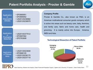 Patent Portfolio Analysis - Procter & Gamble
Patent Searching | Research and Analytics | Patent Prosecution/Preparation Support | Litigation and E-Discovery | IP Valuation | Patent Portfolio Watch
Fibrous Webs
36.3%
Disposable
Articles
36.3%
Packaging
Material
27.3%
• EP2685951
• EP2685952
• US20120238982
• US20120238979
Application
in
Disposable
Articles
• US20140377512
• EP2697062
• EP2763908
Application
in
Packaging
Materials
• US20130023608
• EP2668105
• US20120238170
• US20120237718
Application
in Fibrous
Webs
Company Profile
Procter & Gamble Co., also known as P&G, is an
American multinational consumer goods company which
is active into areas such as beauty care, baby, feminine,
and family care, fabric and home care, health and
grooming. It is mainly active into Europe, America,
IMEA and Asia.
Technological Dissection of Patent Portfolio
22
 